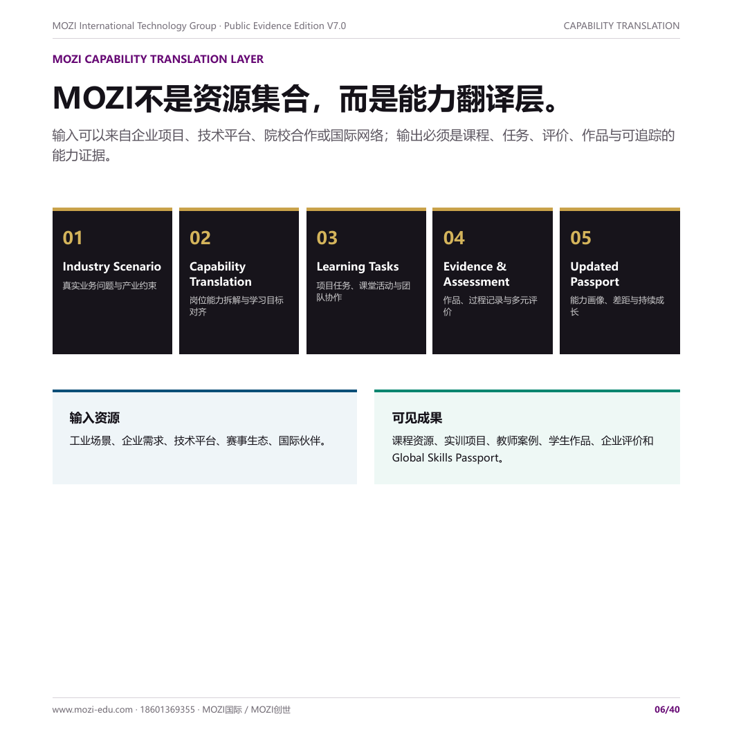 MOZI能力转译层公开方法页